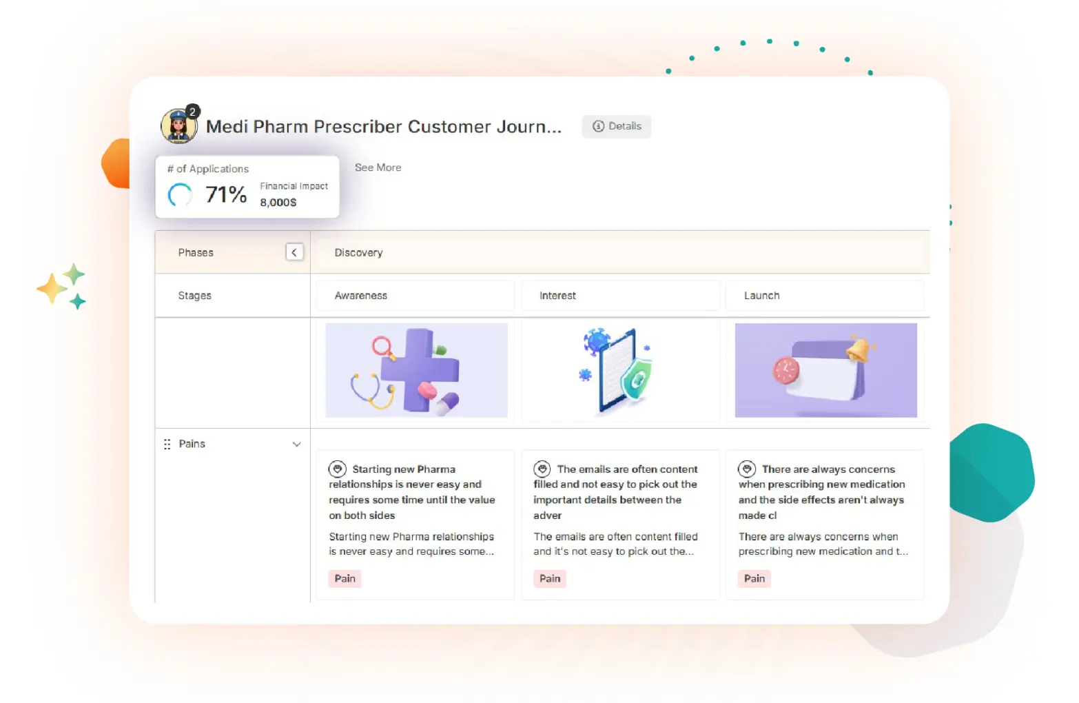 Pharma prescriber journey