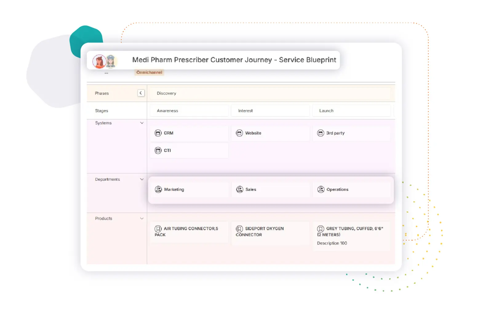 Pharma Service Blueprint