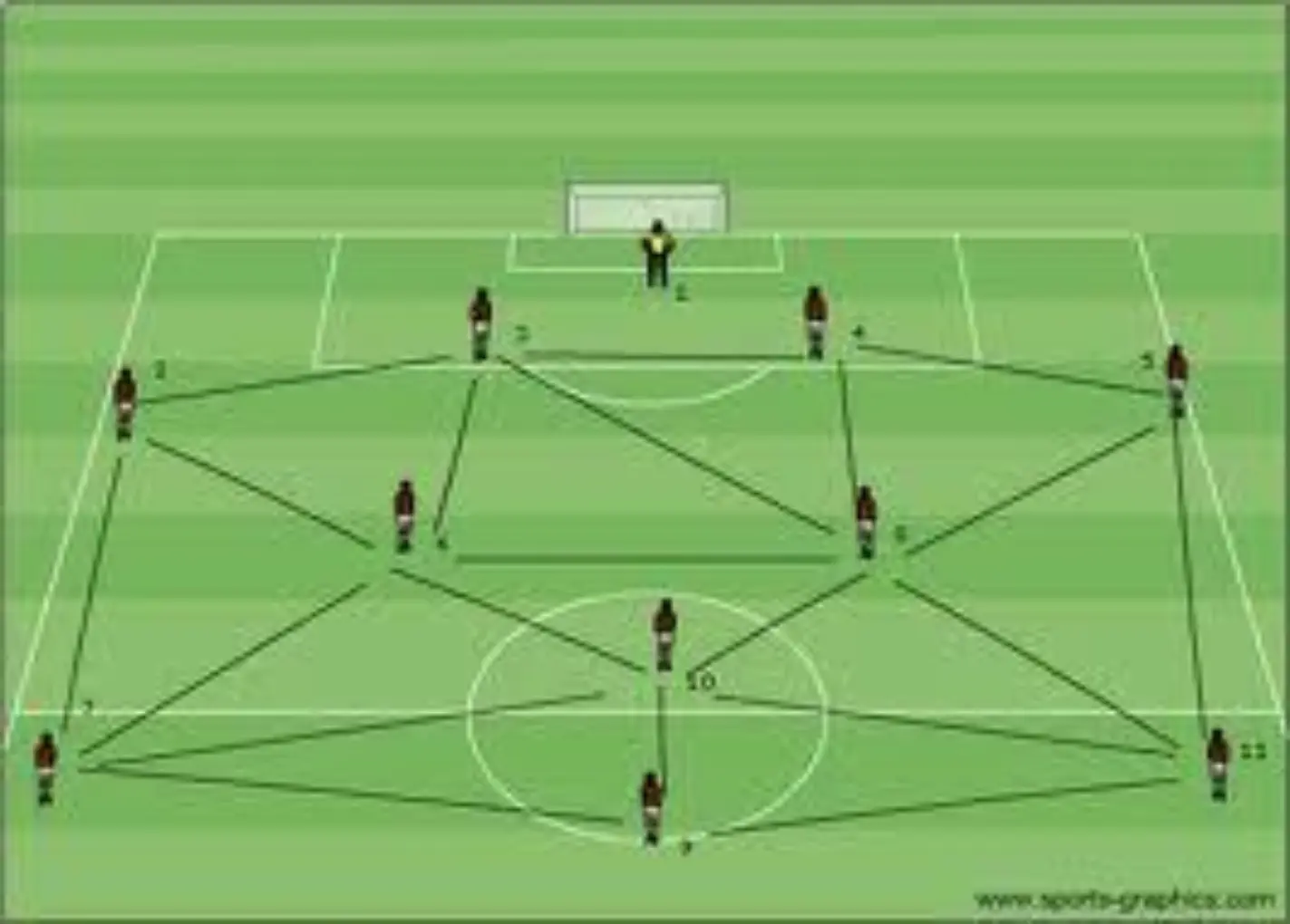 Total Football and Total Experience