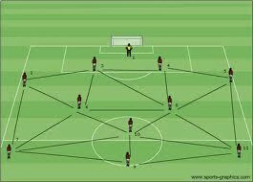 Total Football and Total Experience