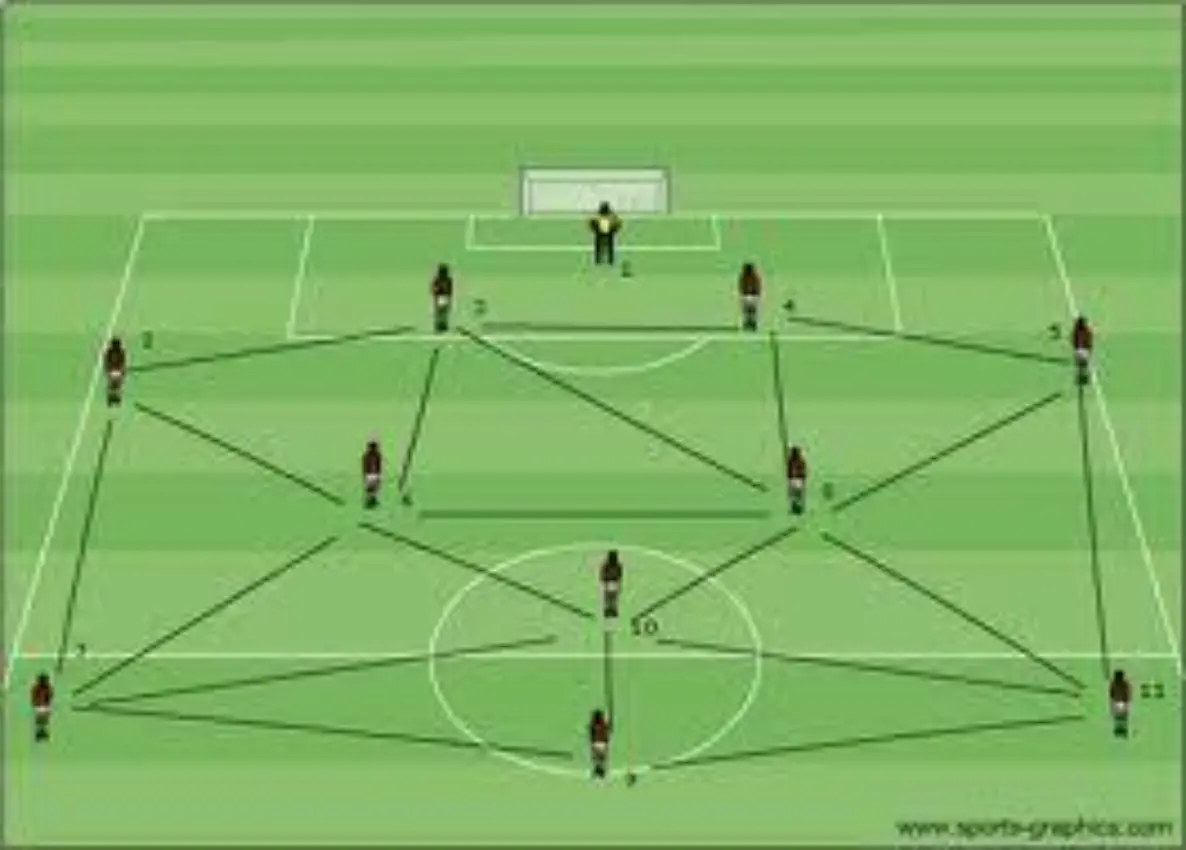 Total Football and Total Experience