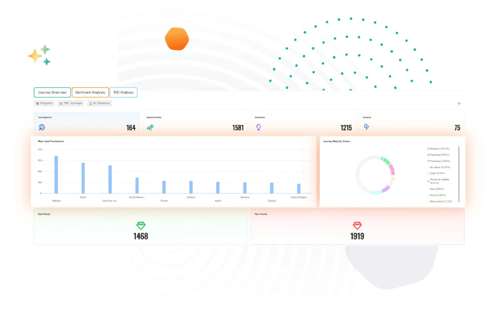 Journey Analytics and ROI