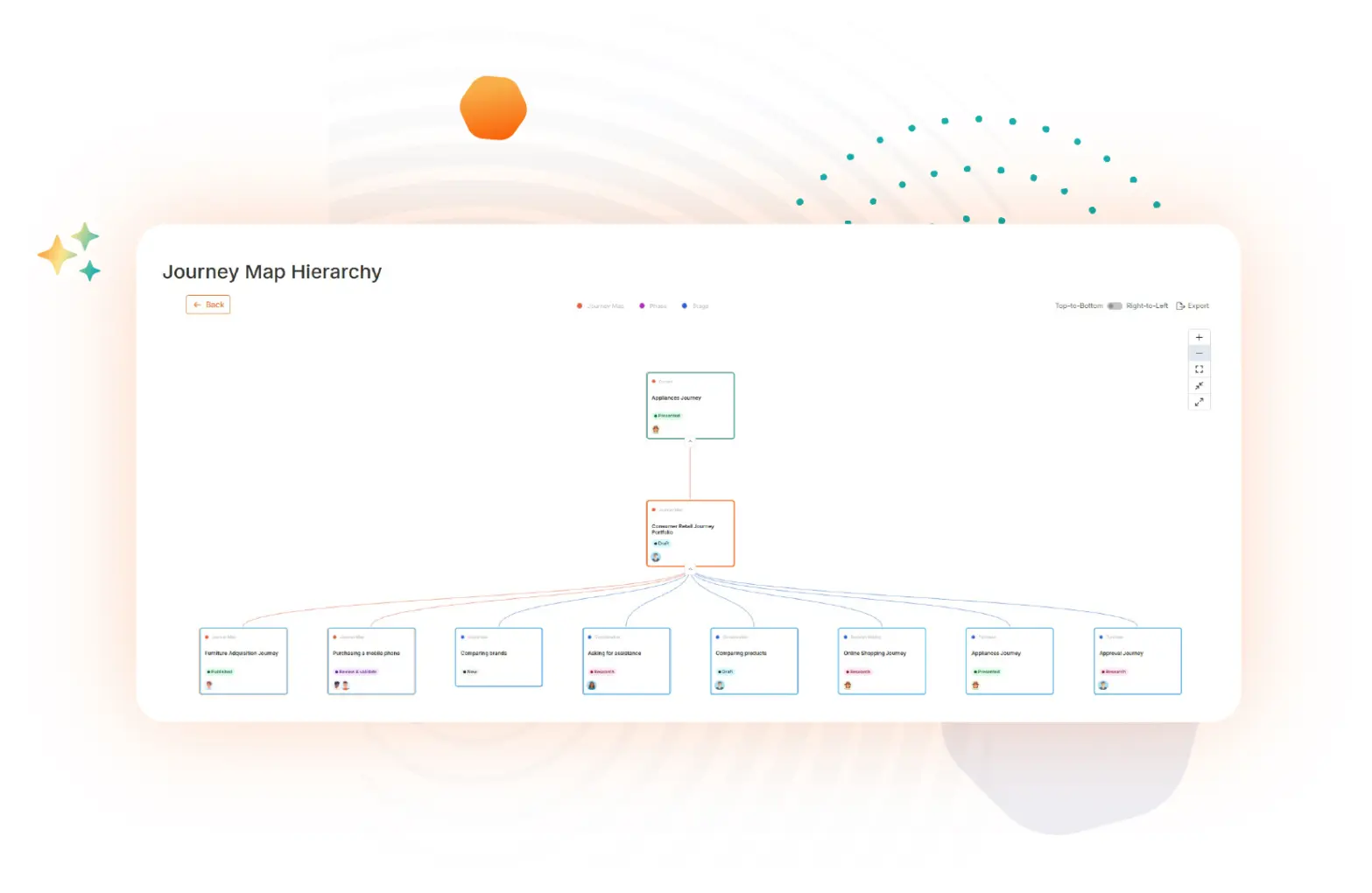 Journey Portfolio Management