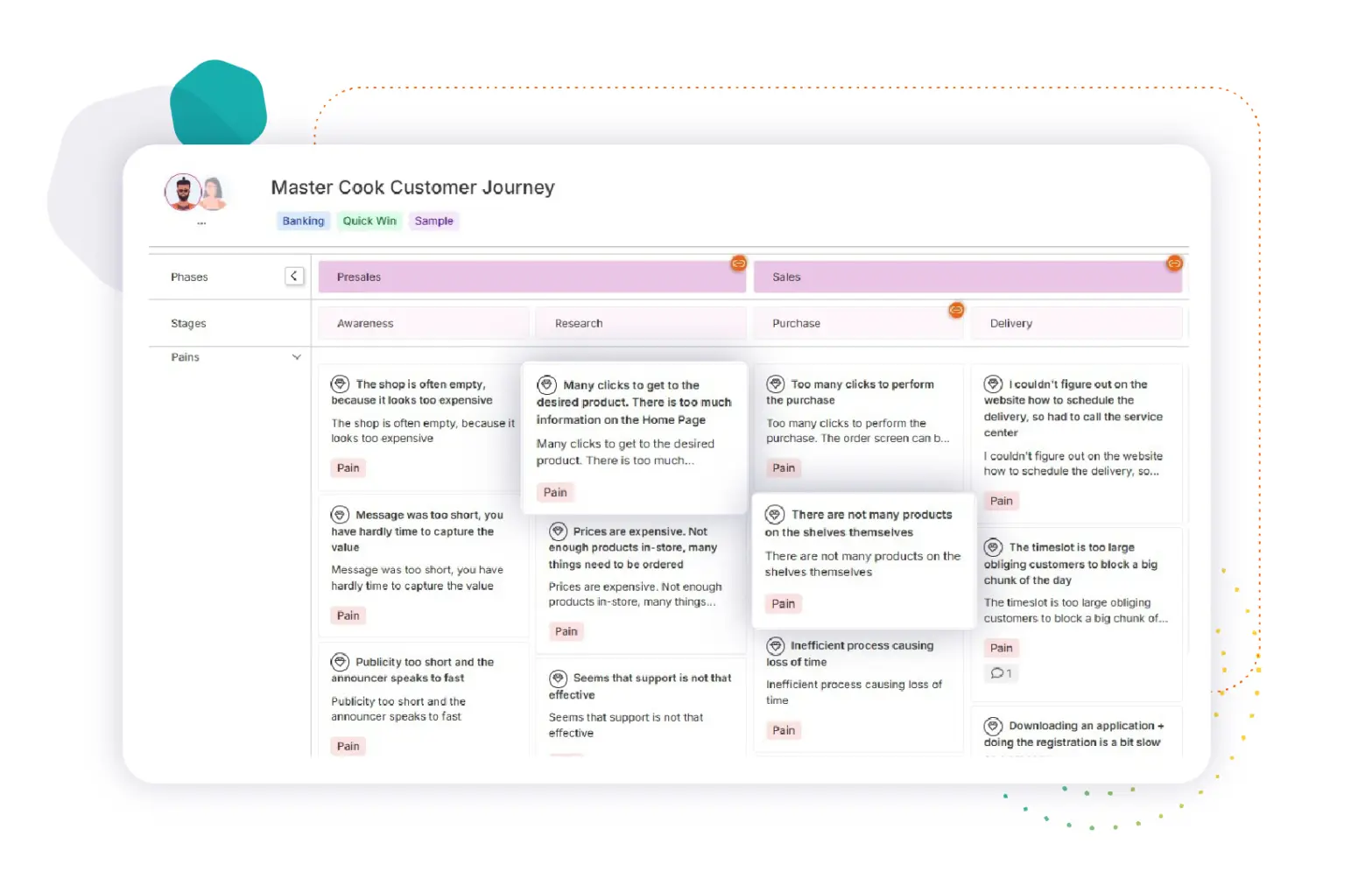 Customer journey map pain points