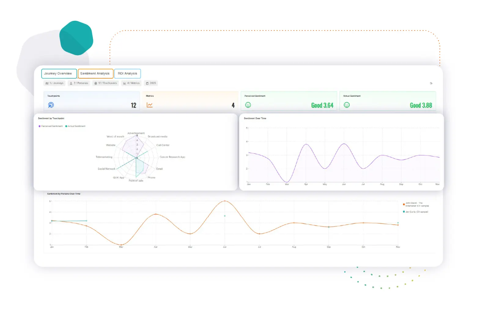 Data analytics