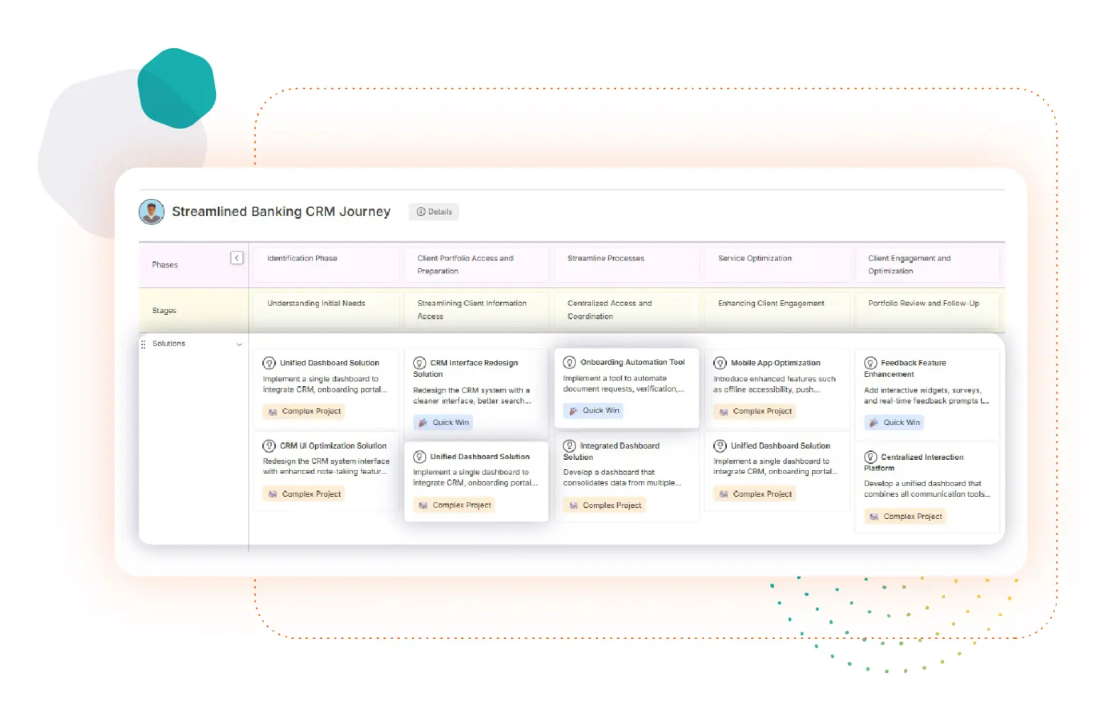 CRM User Journey Solutions