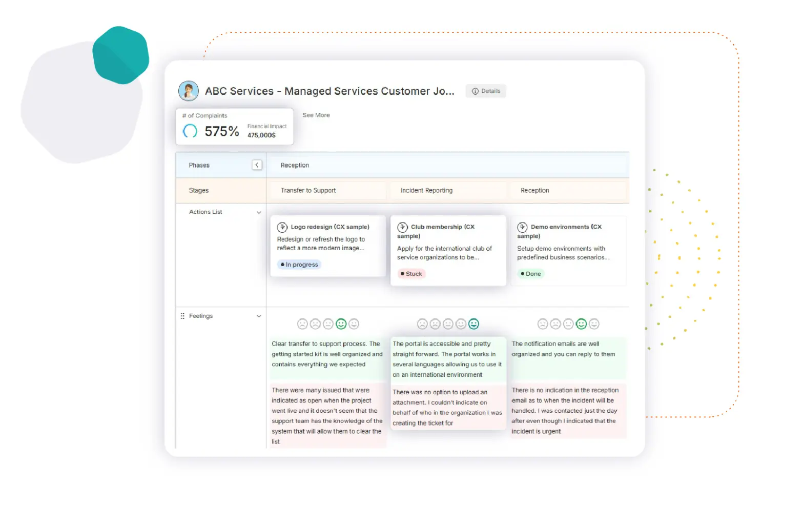 Managed Services Journey Map