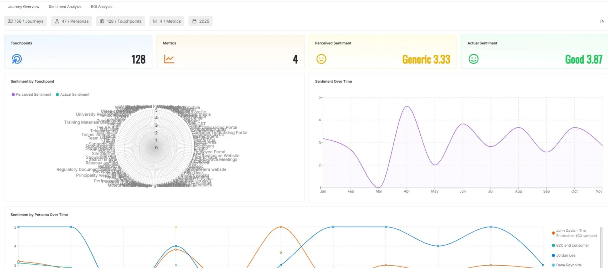 Sentiment analysis report