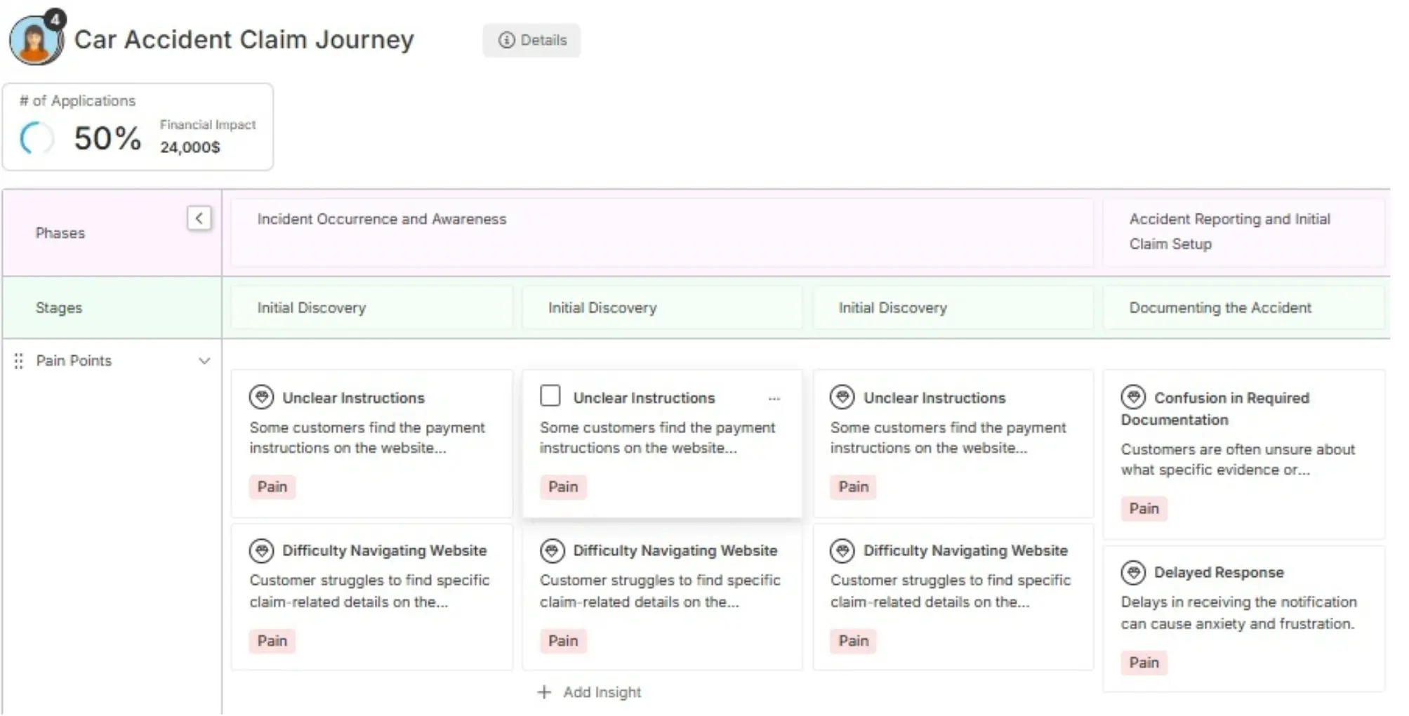 Financial Services insurance claim journey map
