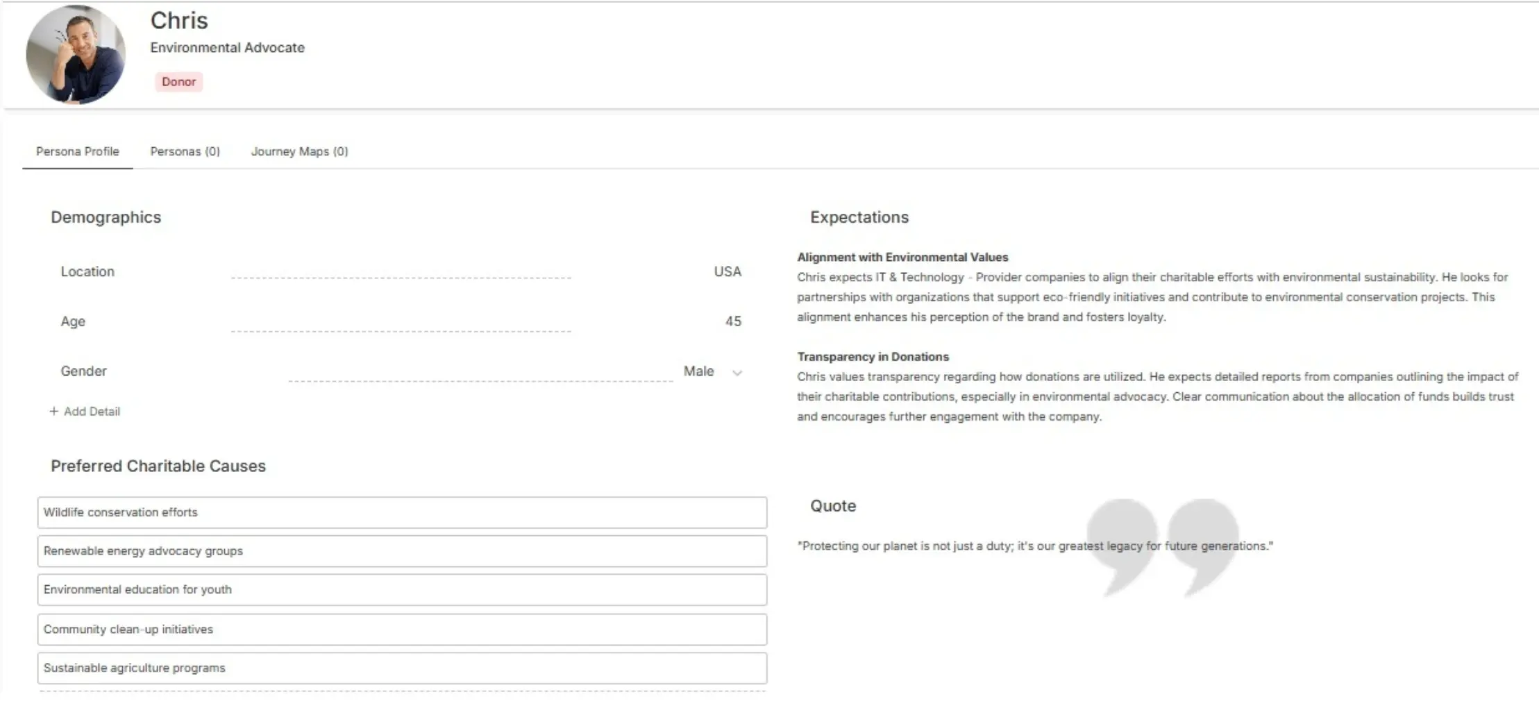 Persona template examples blog non profit donor persona