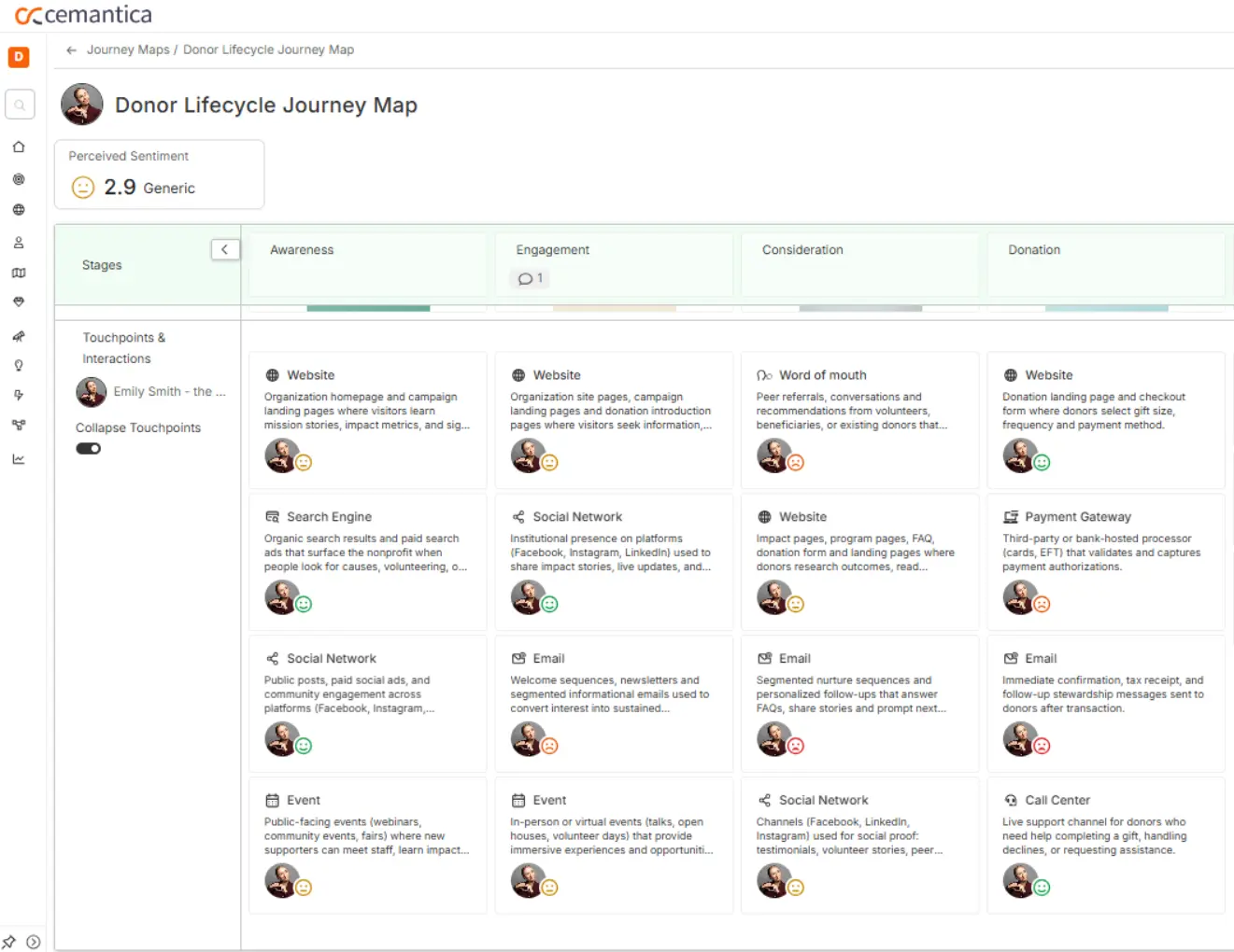 Customer journey map touchpoints blog Donor Journey Interactions Descriptions