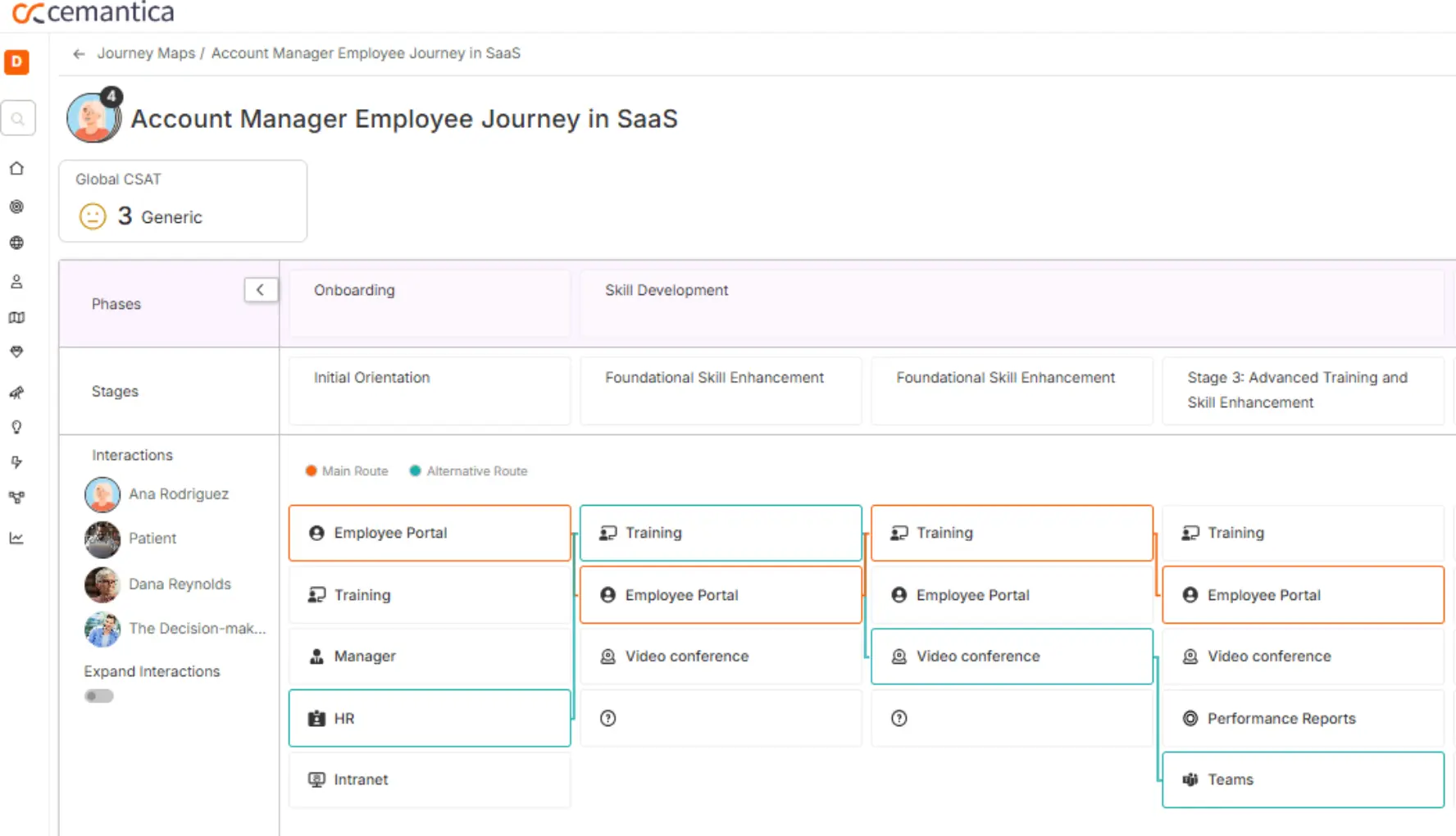 Customer journey map touchpoints blog Multiple personas journey map interactions lane