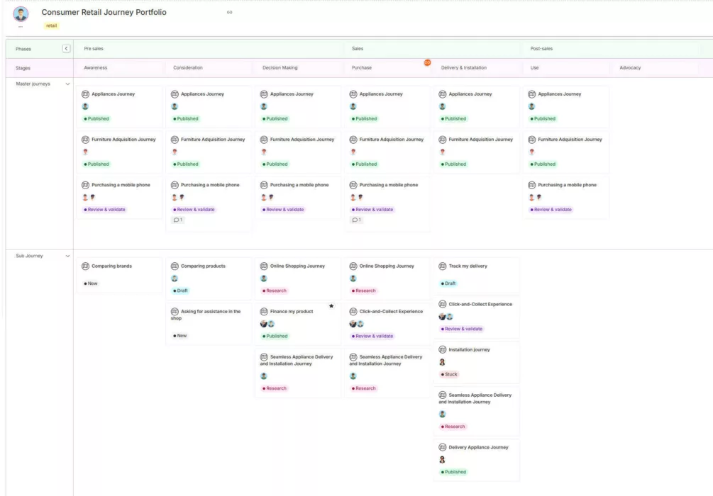 Consumer retail journey portfolio