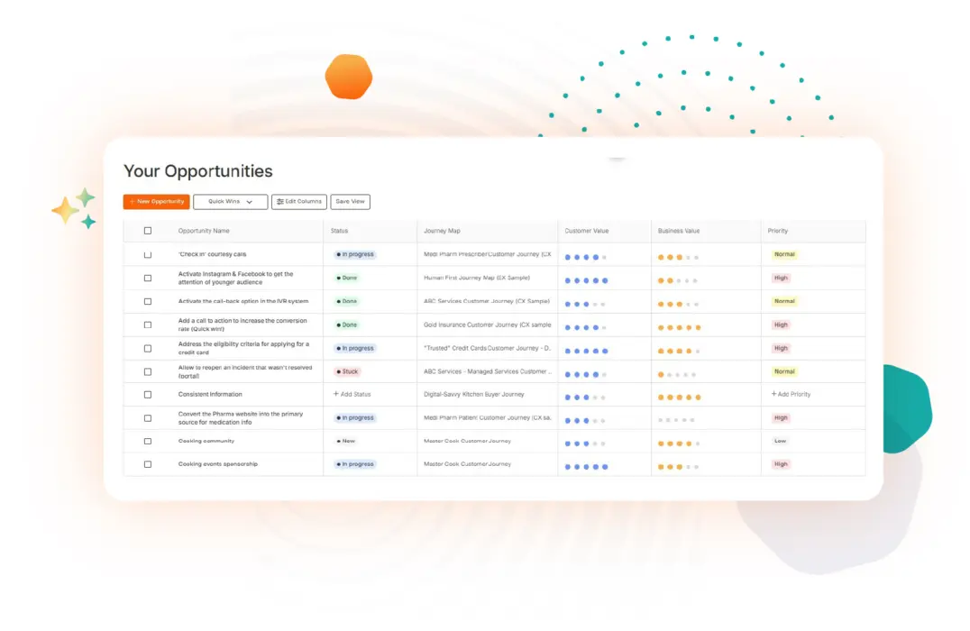 Opportunity Management