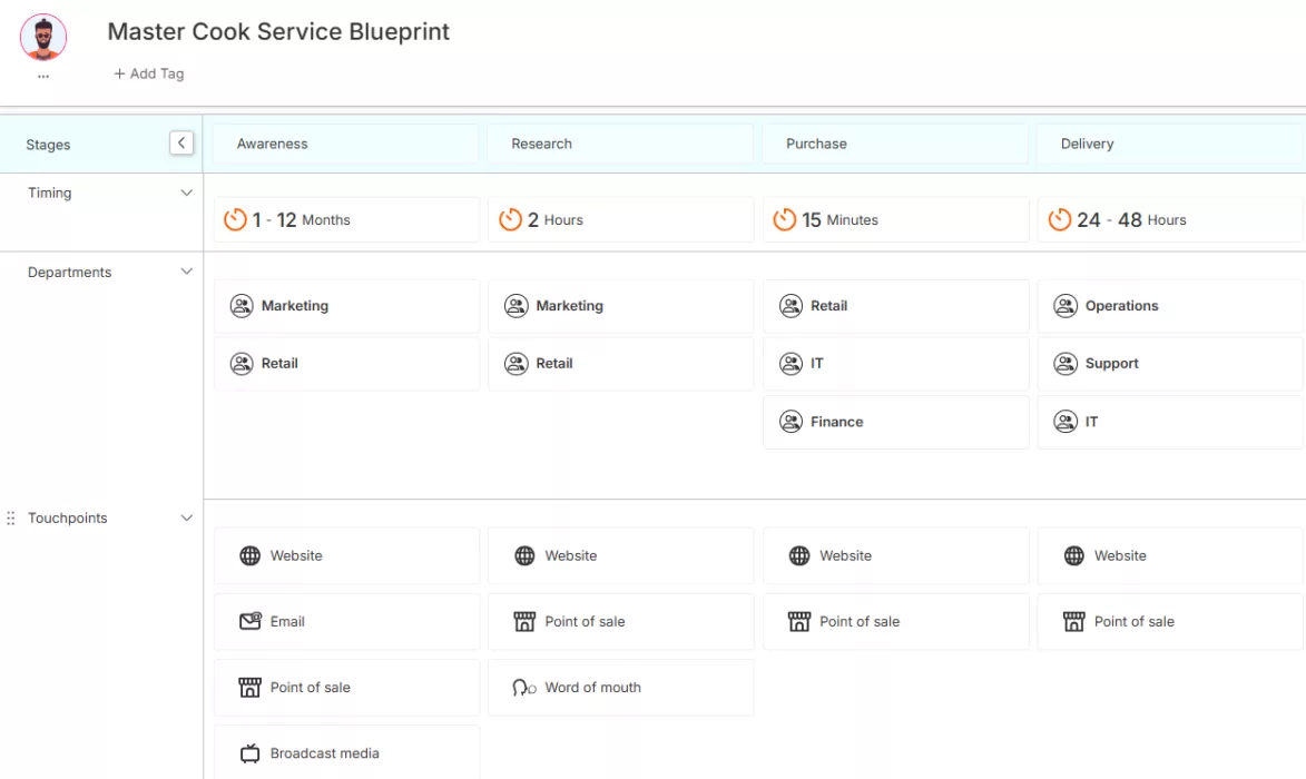 Service Blueprint