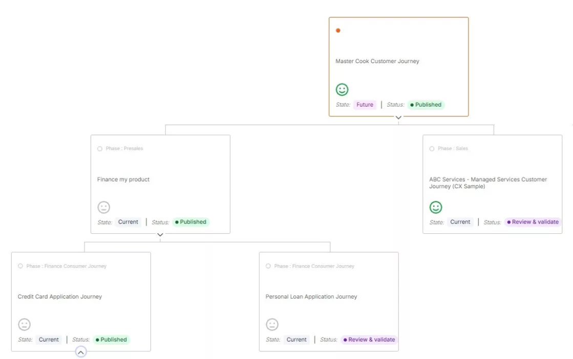 Journey Portfolio Management