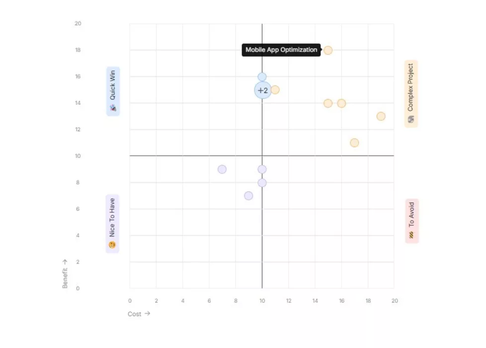 CRM User Journey Solutions Prioritization Matrix