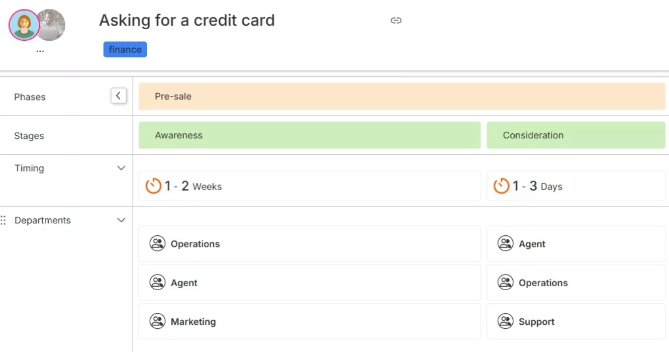Banking Service Blueprint