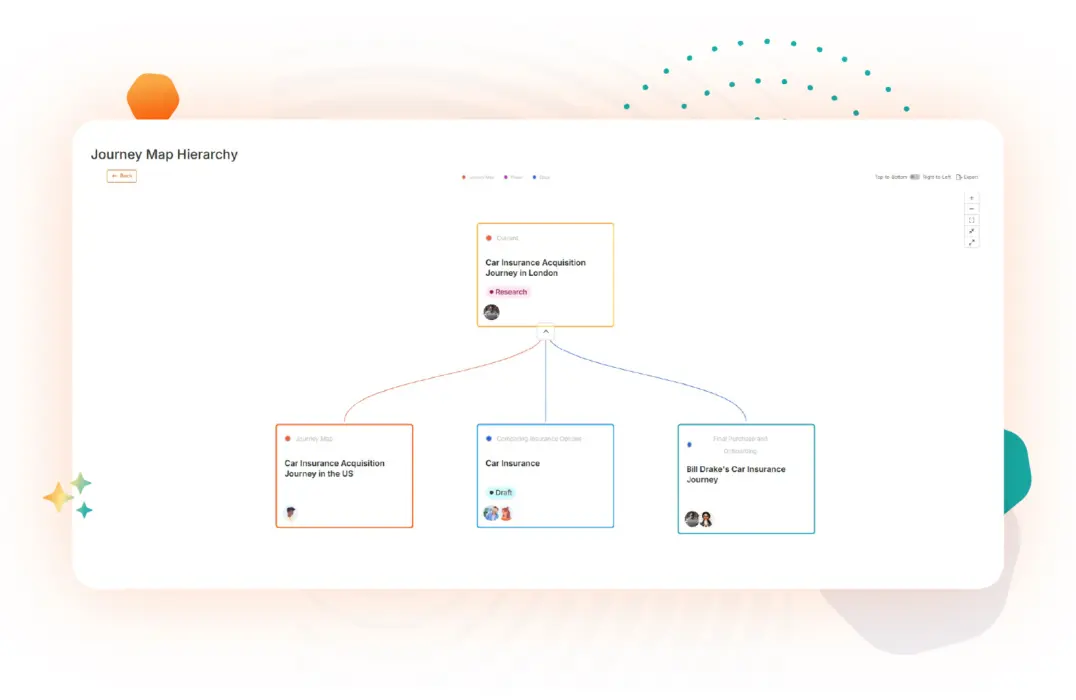 Insurance Hierarchy Journey Maps