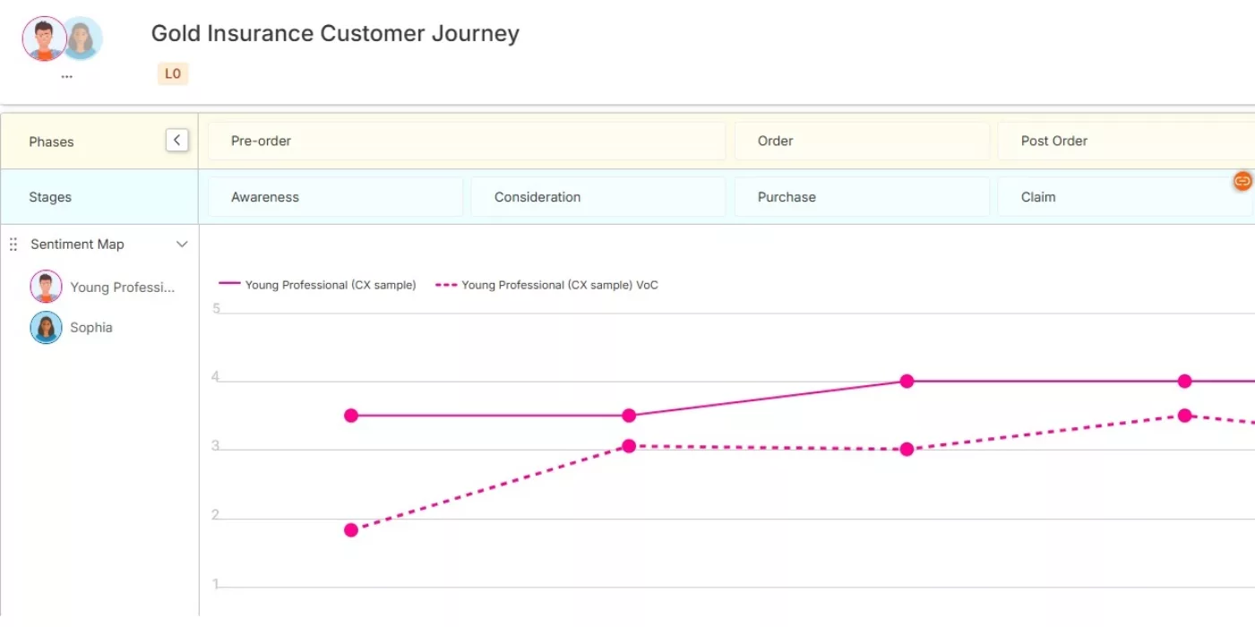 Insurance sentiment VoC