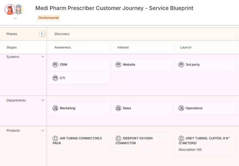 Pharma Service Blueprint