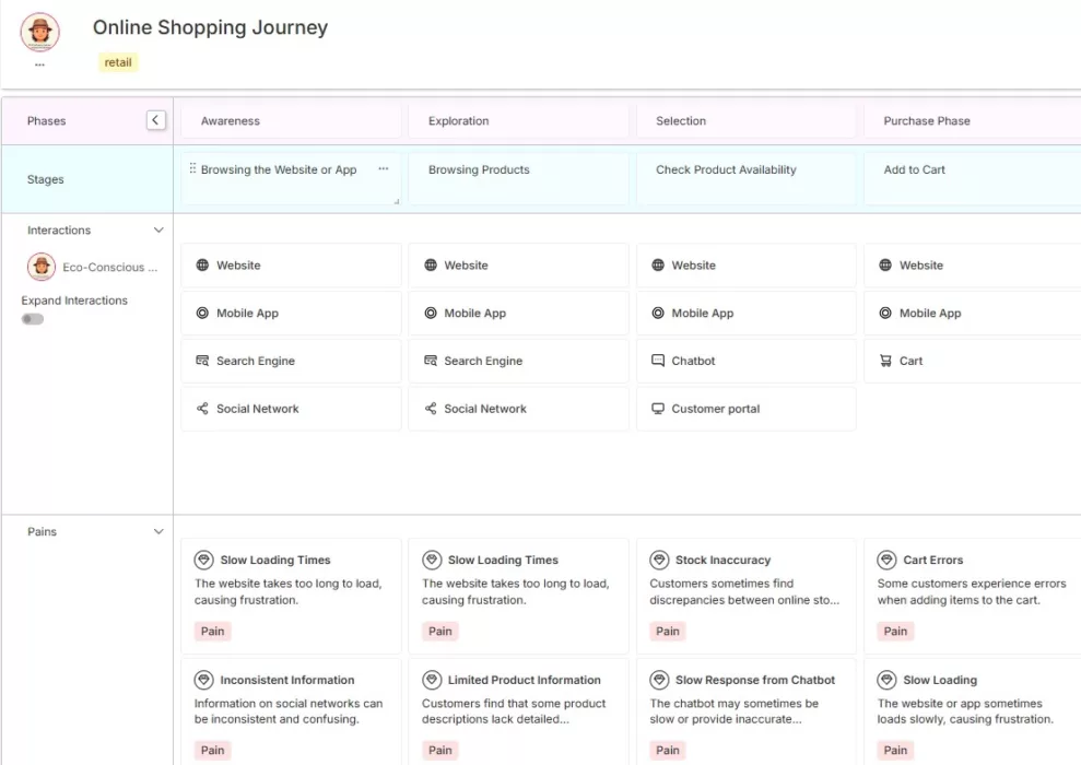 Online Shopping Journey Map