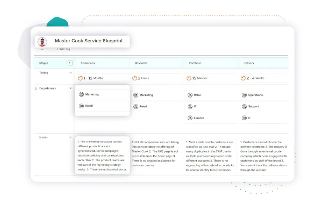 Retail Service Blueprint template