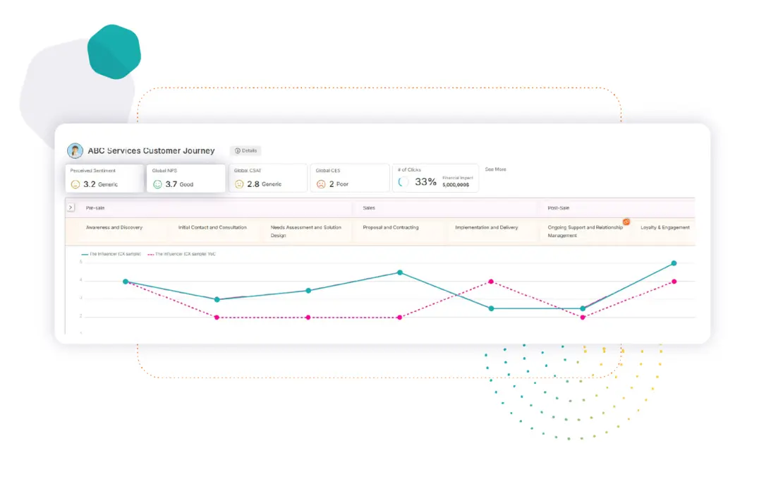 Professional Services sentiment map