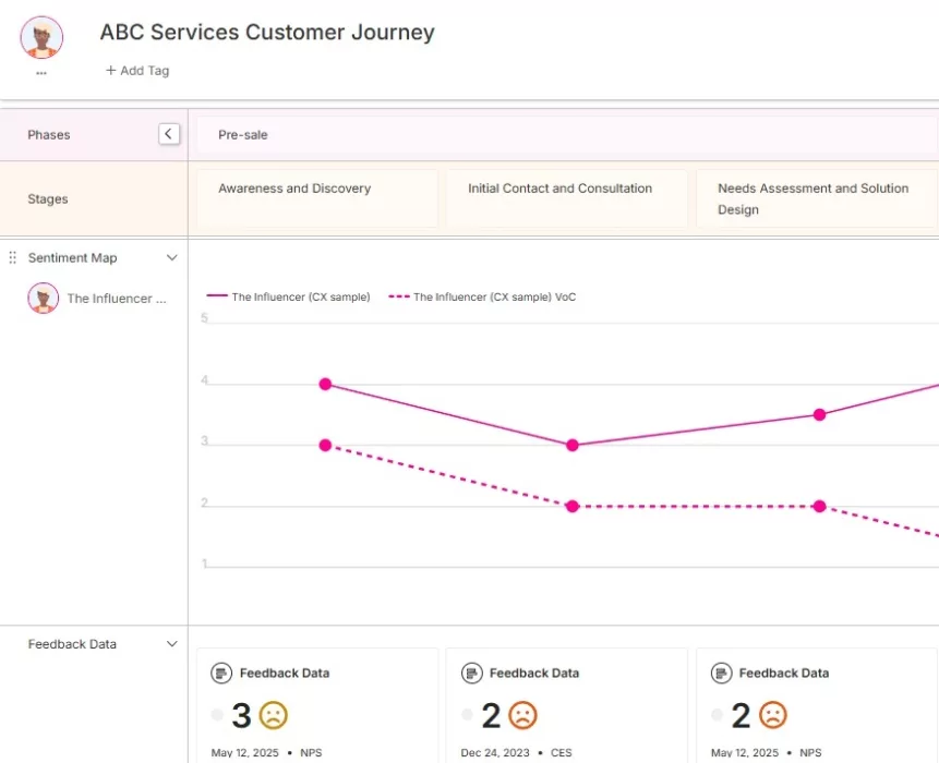 Professional Services sentiment map