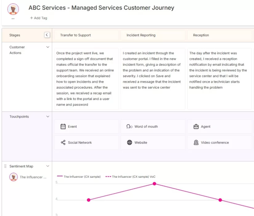 Managed Services Journey Map