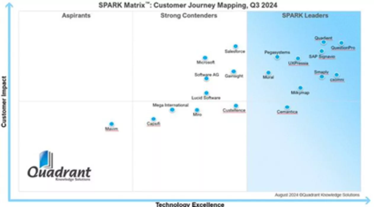 Spark matrix journey mapping 2024