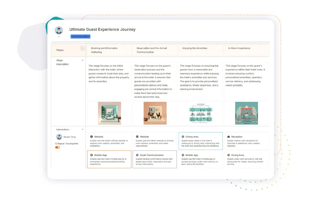 Hospitality guest experience journey map