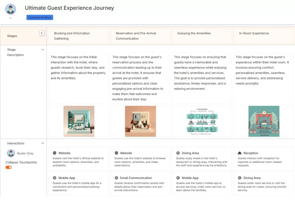 Hospitality guest experience journey map
