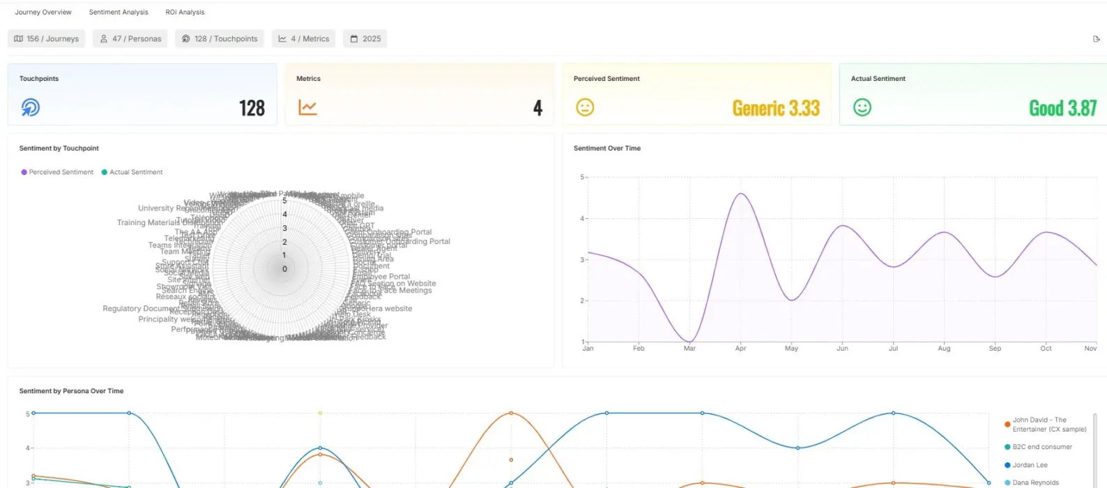 Sentiment analysis report
