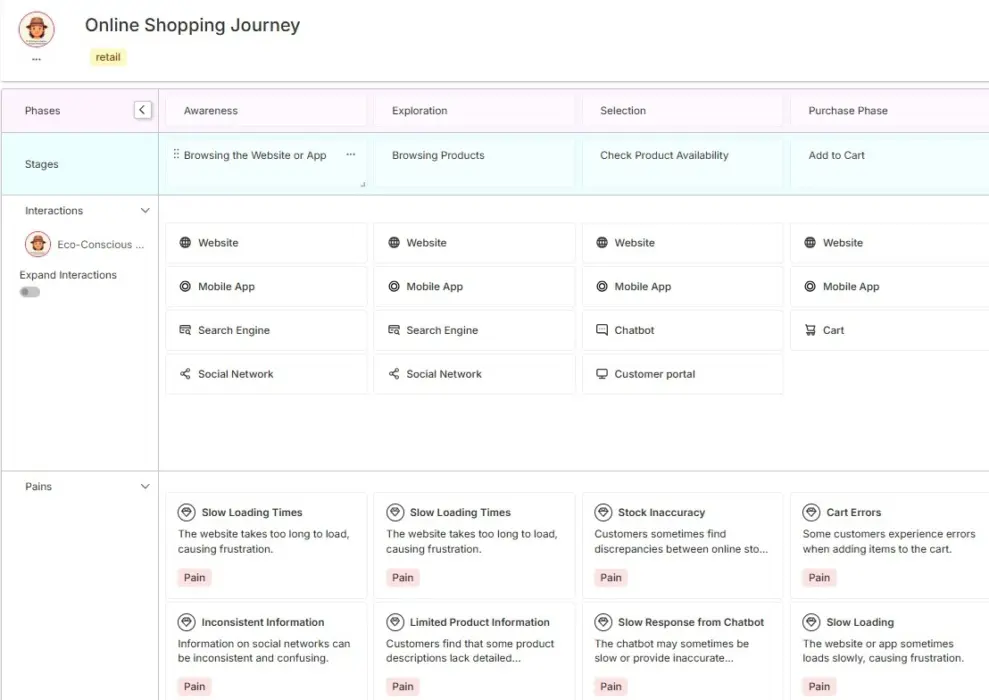Retail Online Shopping Journey Map