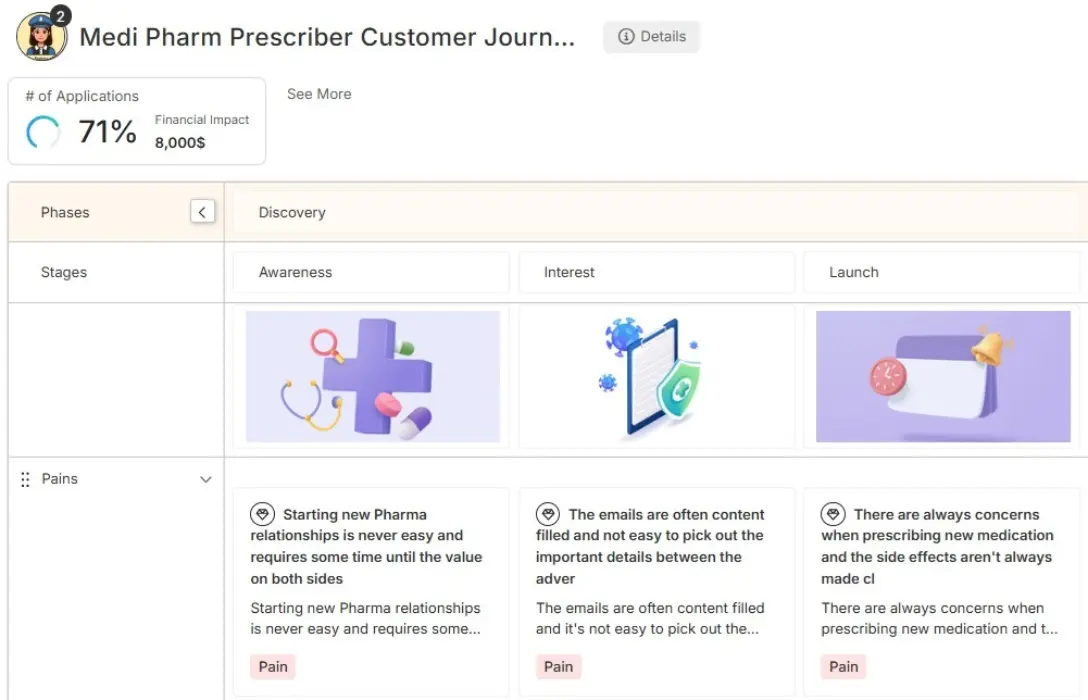 Healthcare Pharma prescriber journey map