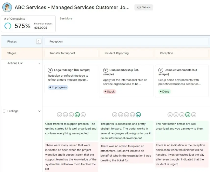Technology Managed Services journey map