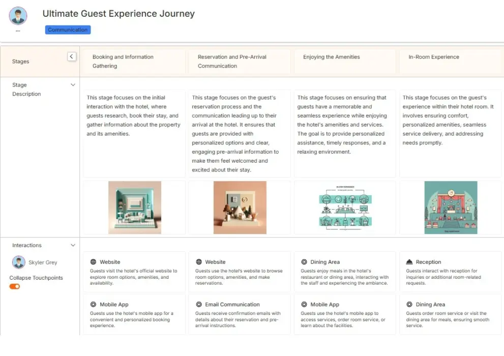 Hospitality guest experience journey map