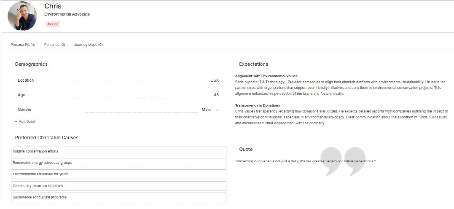 Persona template examples blog non profit donor persona