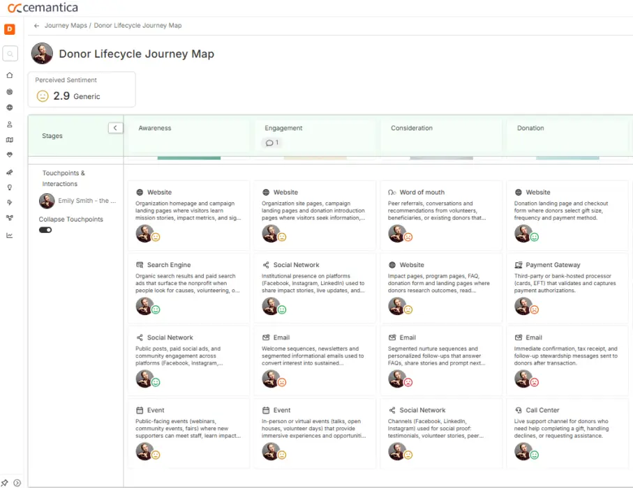 Customer journey map touchpoints blog Donor Journey Interactions Descriptions
