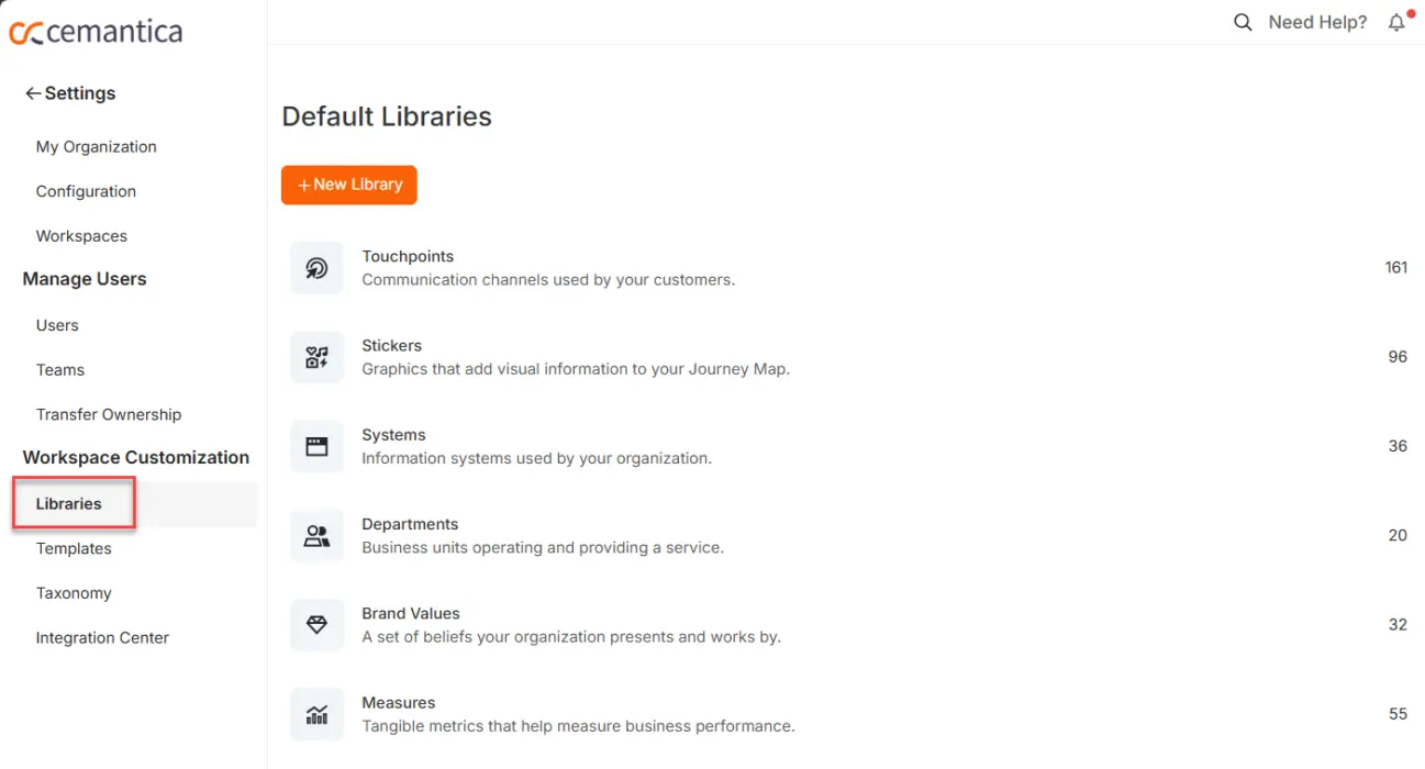 Customer journey map touchpoints blog Libraries