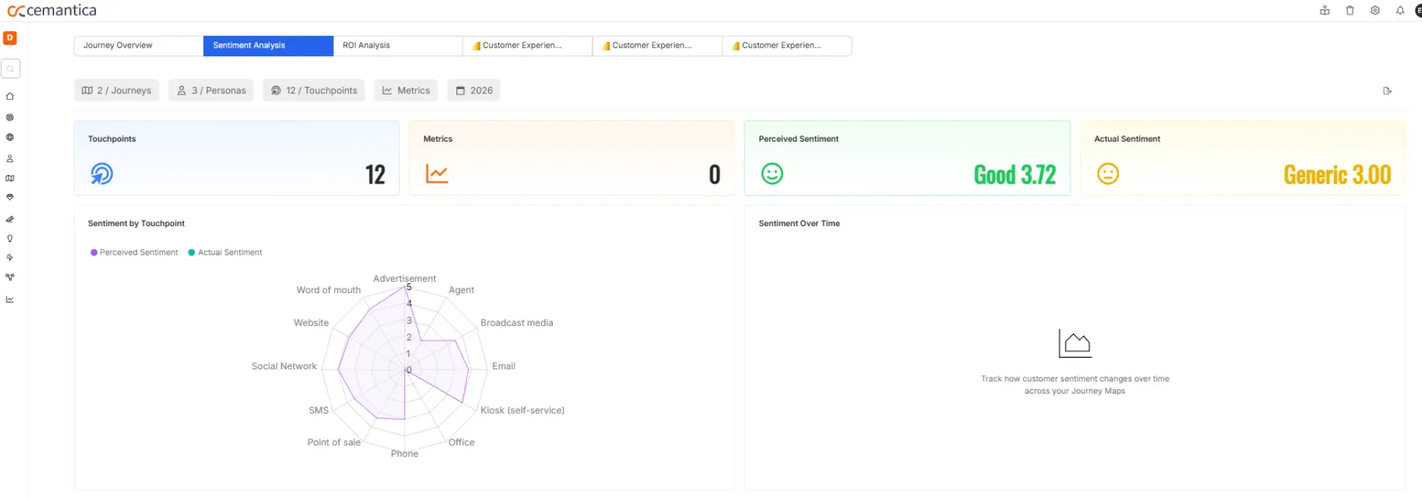 Customer journey map touchpoints blog Sentiment analysis report