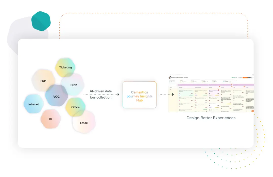 Journey Insights Hub JVMP Booster