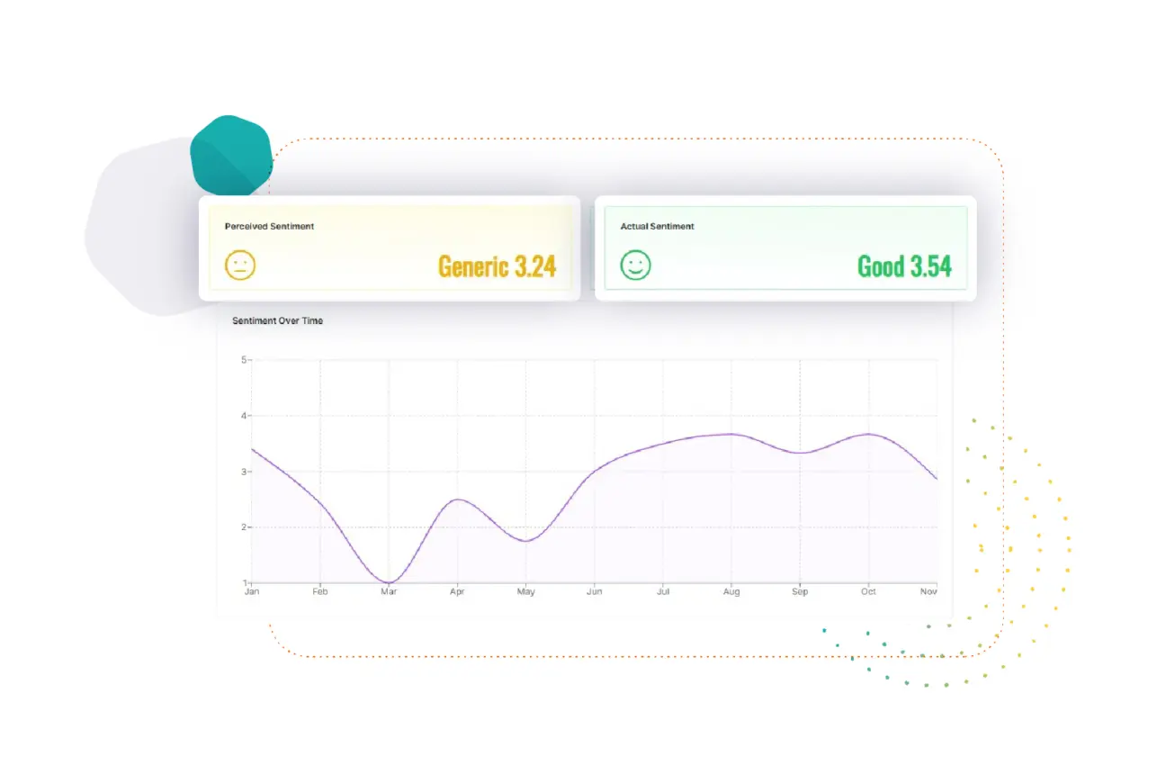 Data driven Journeys