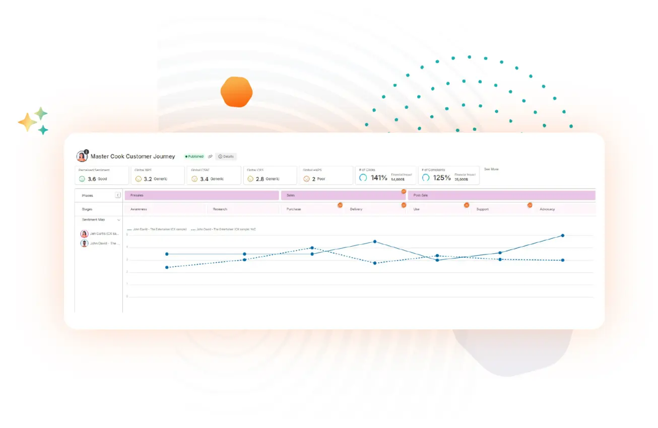Journey Map Example