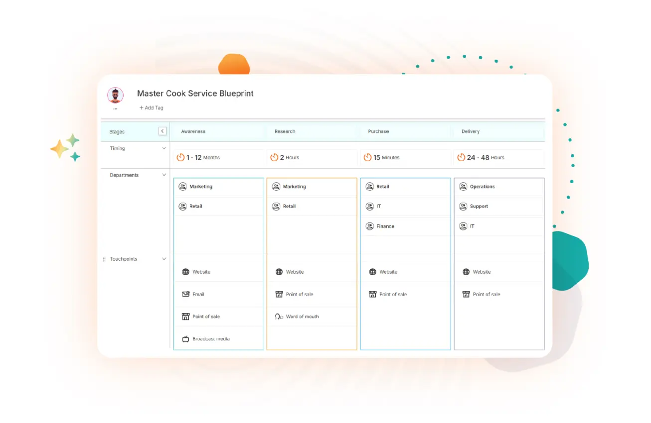 Service Blueprint