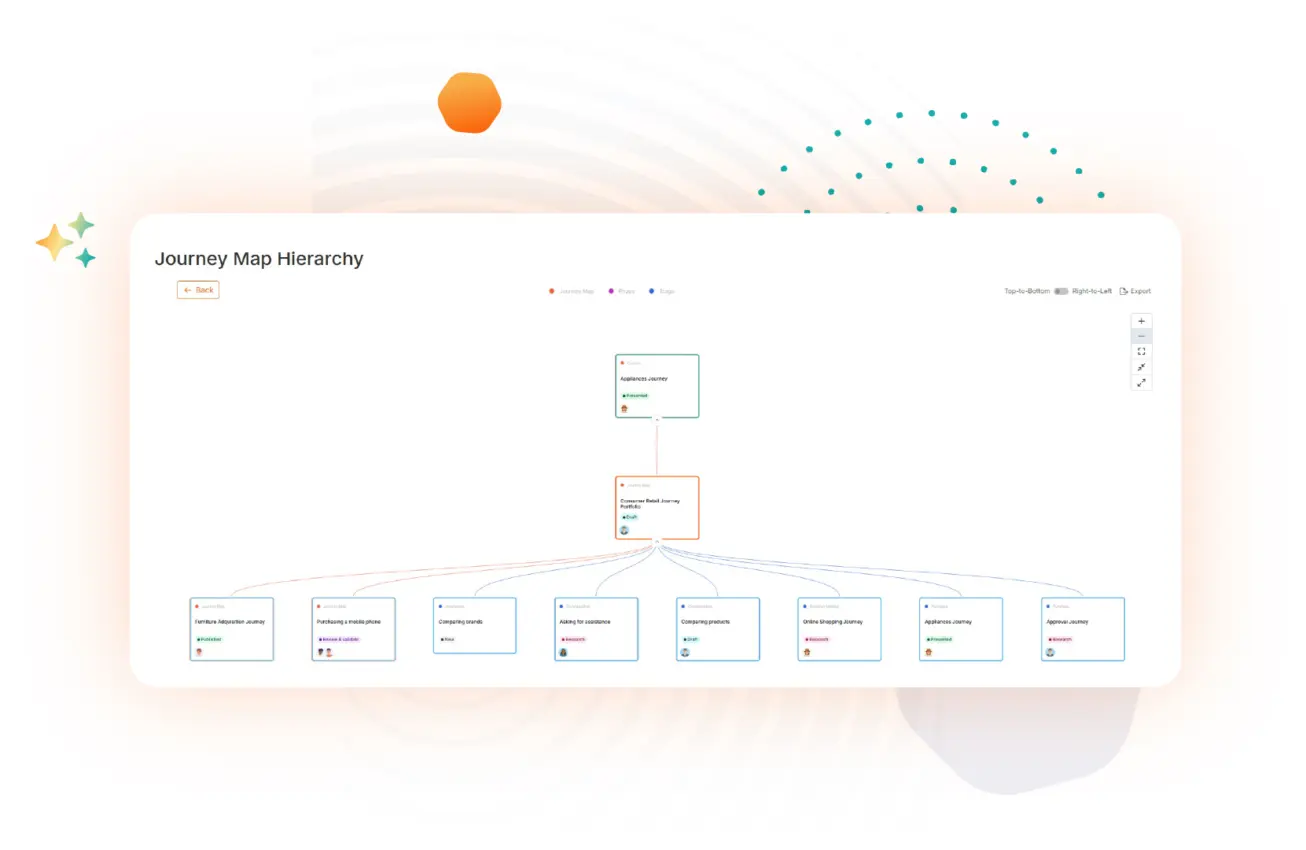 Journey Portfolio Management