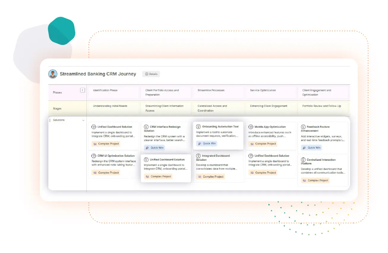 CRM User Journey Solutions