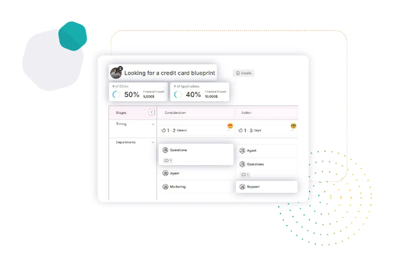 Banking Service Blueprint