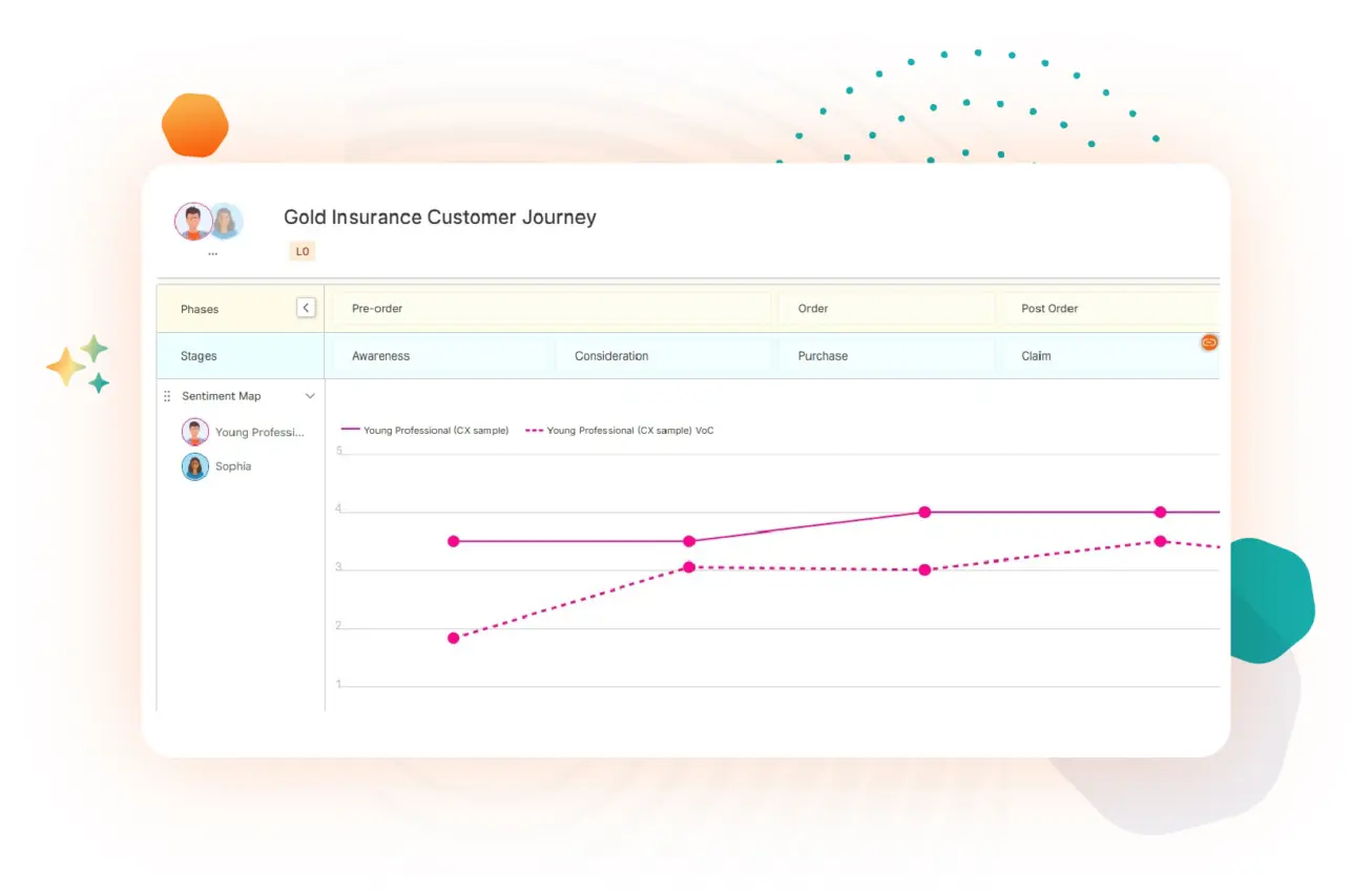 Insurance sentiment VoC